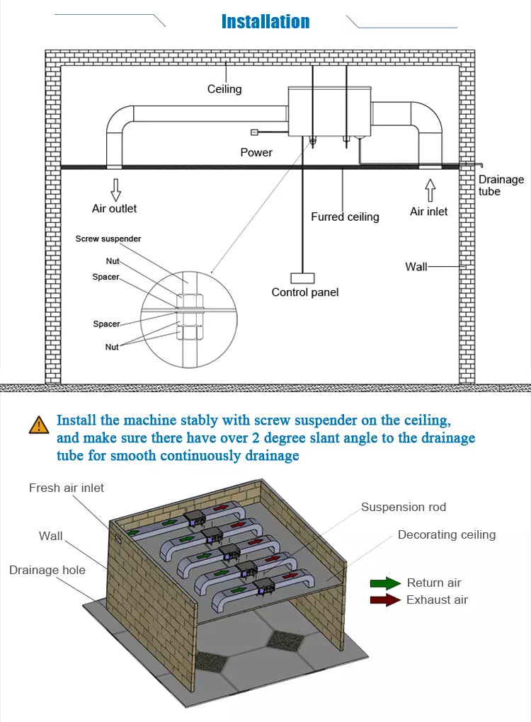 Dehumidifier 360L-480L Ceiling Type