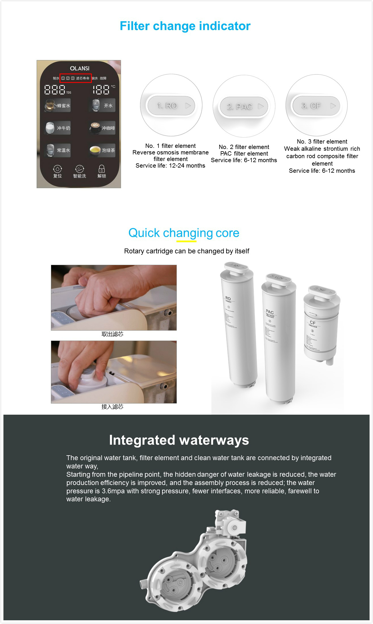 Water Purifier Filter