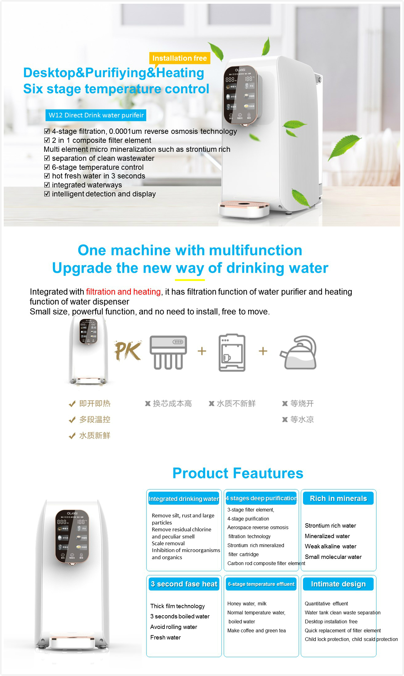 Water Purifier Filter