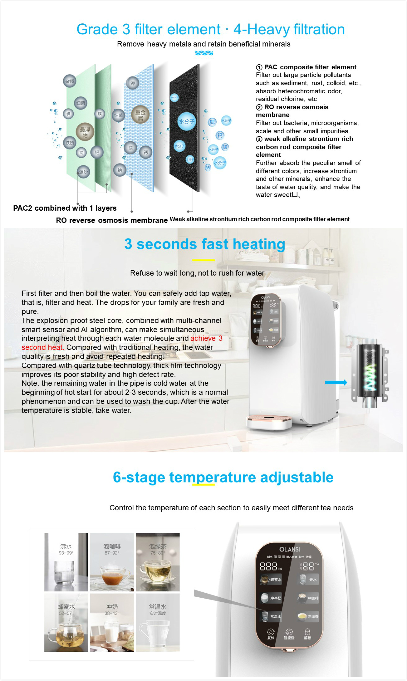 Water Purifier Filter