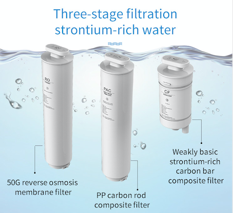 Water Purifier Filter